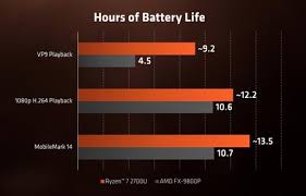 Skip to main search results. Amd Ryzen Mobile Ya Estan Aqui Las Nuevas Apu Para Desafiar El Liderazgo De Intel