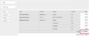 Sum Of Hours Minutes In Pivotui Js Stack Overflow