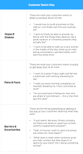 Immersion Strategy As A Framework For Your Market Analysis Template Who Am I Going To Reach Where Am I Going To Find Them Copywriting The Desire Map Writing