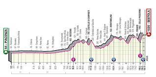 This extra event is a completely independent event. Giro 2021 Profil Anstiege Vorschau Auf Etappe 4 Das Erste Berg Finale Cyclingmagazine