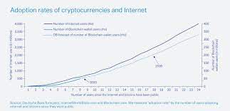 (2020 outlook) dash is a relatively established cryptocurrency, much like bitcoin, but with much lower transaction fees and enhanced privacy features. Passive Investment Strategies Are On The Rise Iconic Holding