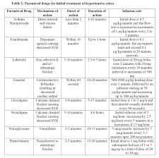 Hypertension Hypertension Crisis Hypertension