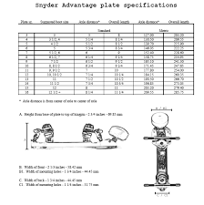 Skate Plate Sizing Chart Standard And Short Printable
