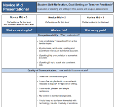 Scoring Guides For World Languages Ohio Department Of Education World Languages Language Instructional Strategies