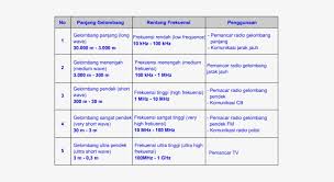 Gelombang radio dalam kehidupan dimanfaatkan sebagai mentransmisikan sinyal pada jarak sangat jauh. The Events Of Electricity And Magnetism In The Air Gelombang Radio 551x367 Png Download Pngkit