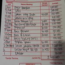 Catat daftar nama toko bahan bangunan di tangsel lengkap beserta alamat dan nomor telepon. Jual Produk Bangunan Order Bu Yani Termurah Dan Terlengkap Juni 2021 Bukalapak