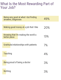 How much is a rad tech salary? Medscape Radiologist Compensation Report 2019