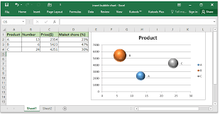 How to build a chart in excel. How To Quickly Create Bubble Chart In Excel