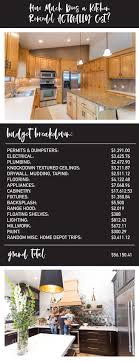 This video will give you a kitchen renovation cost breakdown and tell you how to save money on a kitchen remodel. Pin On Ikea Kitchen