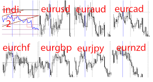 patterns available when trading currency baskets part iii