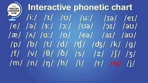 Another reason why english phonology can be complicated is that there are. Interactive Phonetic Chart For English Pronunciation Video Dailymotion