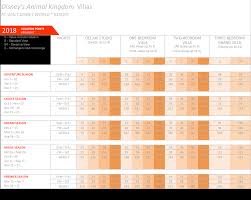 Veracious Dvc Point Chart 2009 Bay Lake Tower Points Chart