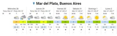 Todo lo que necesita para anticiparse y estar preparado al momento de salir. Tarde Calurosa Y Pronostico De Lluvia Y Tormenta En Mar Del Plata Noticias De Mar Del Plata