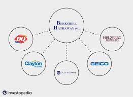 This ensures that all the money moving in and out of the business is accountable and that all credits and debits are in agreement. Subsidiary Definition