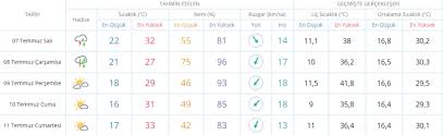 Hava durumu haritaları, meteogramlar, hava durumunun sağlığa olan etki tahmini. Bursalilar Dikkat Meteoroloji Bugun Ve Yarin Icin Uyardi 7 Temmuz 2020 Bursa Da Hava Durumu Nasil Bursa Hakimiyet