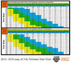 Jeep Jk Gear Chart Elegant Jeep Jk Gear Ratio Chart