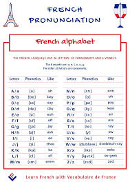 Dental hygienist ali lowe discusses the signs and symptoms of lip c. Let S Learn French French Alphabet With English Pronounciations Facebook