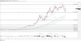 Robert petrucci on april 30, 2021 latest news. Bitcoin Price Forecast Bullish Chart Pattern Sparks Recovery Rally Can It Continue
