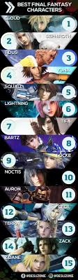 Check spelling or type a new query. Top 15 Most Popular Final Fantasy Characters Desuzone