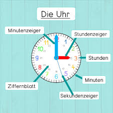 Tafelmaterial Teile Der Uhr Frau Locke In 2020 Uhrzeit Lernen Uhrzeit Grundschule Uhr Lernen Kinder