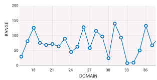 How To Add String Labels To Both X And Y Axis In Mpandroidchart Stack Overflow