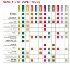 Superfoods Chart Png 1373 1298 Juice For Life Chart Superfoods