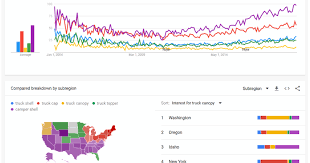 See what was trending on google by year. Bruceclay 5 Enlightened Ways To Use Google Trends For Keyword Research