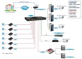 Cat 5/cat 6 poe cameras are first plugged into a poe switch/poe injector or network video recorder (nvr) with poe ports and a network router, and then the security camera will be up and running. Diagram Geovision Cameras Netgear Switch Wiring Diagram Full Version Hd Quality Wiring Diagram Outletdiagram I Ras It