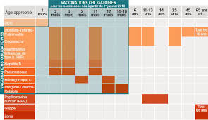 We would like to show you a description here but the site won't allow us. Calendrier Vaccinal