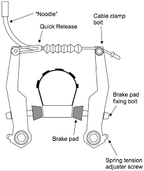 We did not find results for: Rim Brake Alignment Bike Boo Boos