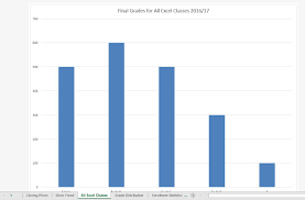 4 1 2 Choosing A Chart Type Column Charts Excel For