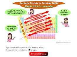 Across the periodic table, we can elucidate trends (patterns) in atomic properties. All Periodic Trends In Periodic Table Explained With Image