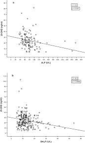 Kimler hangi sıklıkta check up yaptırmalıdır? New Insights Into Vitamin D Regulation Is There A Role For Alkaline Phosphatase Springerlink