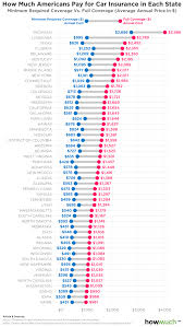 Nearly all states require some level of car insurance. Infographic Average Auto Insurance Premiums For All 50 States My Money Blog