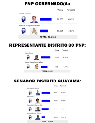 Los Brujos de Guayama added a new...