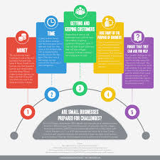 Are Small Businesses Prepared For Challenge Exposed Skin Care Small Business Business