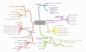 Maybe you would like to learn more about one of these? Vue De Codage Des Sejours Patients Par Les Archivistes Medicaux Du Centre Hospitalier Universitaire Sainte Justine Une Source Inestimable De Donnees Pour Le Pharmacien Pharmactuel