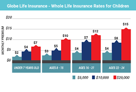 Visit payscale to research globe life salaries, bonuses, reviews, benefits, and more! Globe Life Insurance Review Best Coverages 2021 Rates