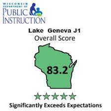 Here's a chart to show you what. 2017 2018 Dpi Accountability Report Cards Lake Geneva Schools
