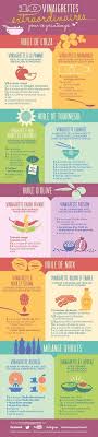Des Graphiques Indispensables Pour Toutes Les Personnes Qui Aiment Cuisiner Et Manger Vinaigrettes Recette Cuisine