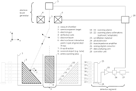 Our favorite smart smoke detector is the nest protect because it integrates with other nest devices, gives you mobile access, and includes carbon monoxide monitoring. Sensors Free Full Text A Smart Multi Plane Detector Design For Ultrafast Electron Beam X Ray Computed Tomography Html