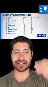 Download CBS19+ to stream Celina Bobcats vs. Gunter Tigers at 7:20 p.m.  Sep. 12! Watch highlights from the top high school football games across  Texas during Week 3 of the 2025 season. #