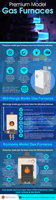 ruud gas furnace reviews 2020 quality efficiency ratings