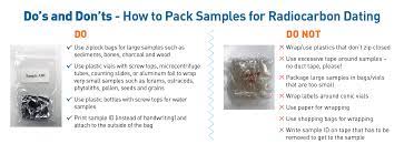 The bags will not contaminate the sample. Radiocarbon C14 Dating Services Provider Ams Lab Beta