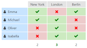 Use live polls, q&a and open responses to help you listen to your audience and enable everyone to contribute using their smartphones. Schedule Events The Easy Way With A Poll Xoyondo