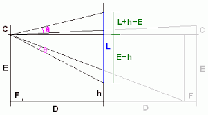 Hanging a bathroom mirror is simpler than it may appear. How High Should You Hang A Mirror Hang Mirror Mirror Hanging