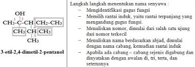 Karena hasilnya adalah alkohol sekunder, maka r=isopropil. 50 Soal Senyawa Turunan Alkana Karbon Pilihan Ganda Pembahasan