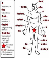 Where do tattoos hurt the most? Ever Thought Of Getting A Tattoo Here S The Pain Chart 9gag