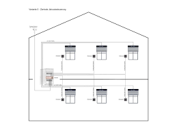 Teil 1 logo oder knx. Jalousiesteuerung Richtig Verwenden