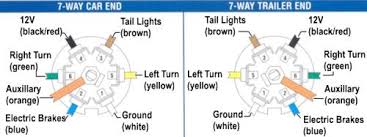 I'm converting my pop up trailer from 4 flat to 7 way round and need to know what to place where. 7 Plug Truck Wiring Diagram Gmc 110 Schematic Wiring Backfeed Diagram Begeboy Wiring Diagram Source